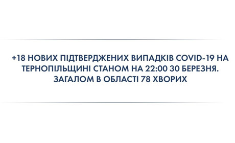 На Тернопільщині підтверджено 78 випадків захворювання на COVID-19