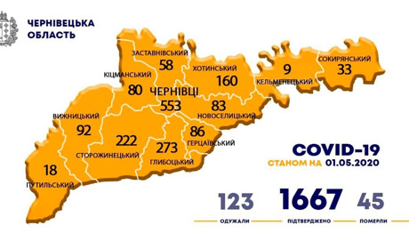 В Кіцманському районі вже 80 випадків коронавірусу. Перелік населених пунктів