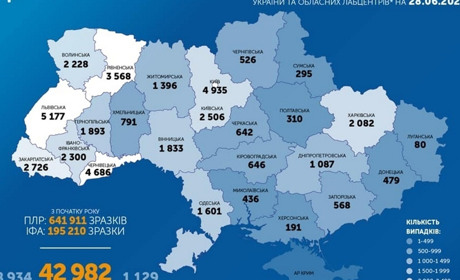 COVID-статистика: Старокостянтинівщина, Хмельниччина, Україна