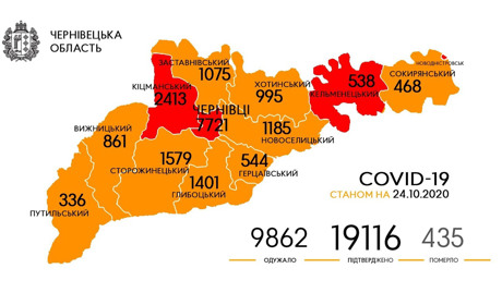 За шість днів — понад 300 нових випадків коронавірусу на Кіцманщині. Населені пункти