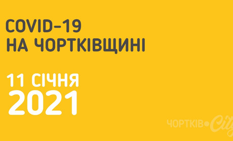 За минулу добу у Чортківському районі зафіксовано 1 новий випадок захворювання на COVID-19