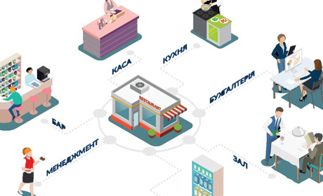 Автоматизация учета ресторана
