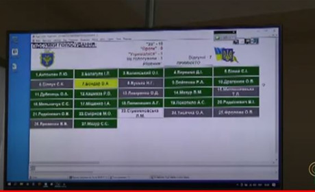 Балтські депутати закликали центральну владу ухвалити закон про колабораціонізм