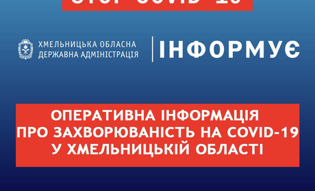 Хмельниччина серед лідерів по захворюваності на COVID-19