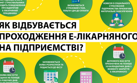 Про проходження е-лікарняного на підприємстві