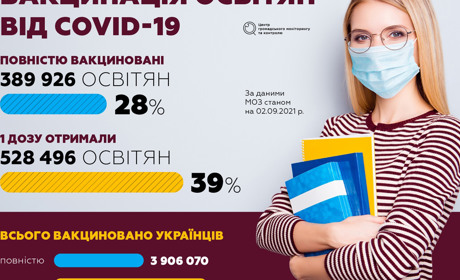 Безпечна освіта: як вчитись в умовах пандемії?
