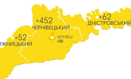 Скільки нових випадків COVID-19 зареєстровано у громадах колишнього Кіцманського району до 1 жовтня