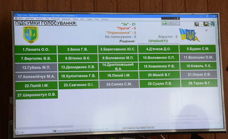 Кагарличчина входить у 2023 рік із головним кошторисом громади