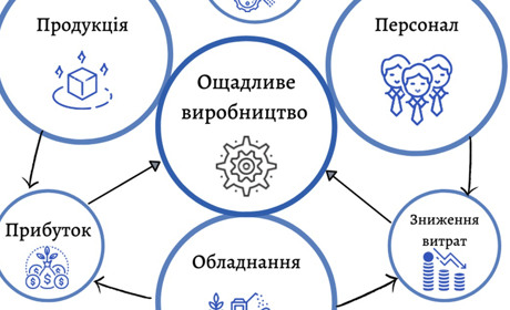 Головне, що необхідно знати про ощадливе виробництво