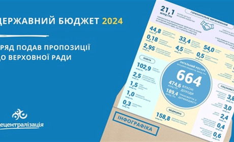 Проєкт Державного бюджету 2024: пропонують вилучити військове ПДФО з місцевих бюджетів до спецфонду