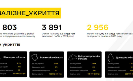 "Залізне укриття": запрацював новий портал з адресами усіх доступних сховищ