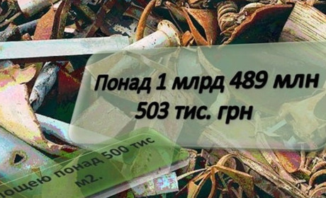 Війна завдала шкоди херсонській землі на 1,5 мільярда гривень – Держекоінспекція