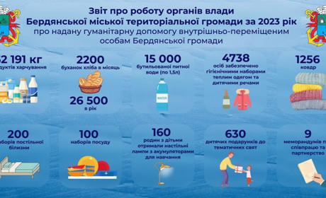 БМВА опублікували звіт про роботу у 2023 році: що з нього можуть дізнатись бердянці?