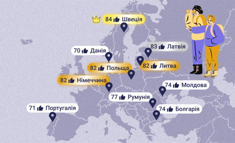 Кращі країни для переселенців у 2024 році: куди поїхати евакуйованим?