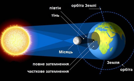 Сонячне затемнення 8 квітня 2024: відео трансляція