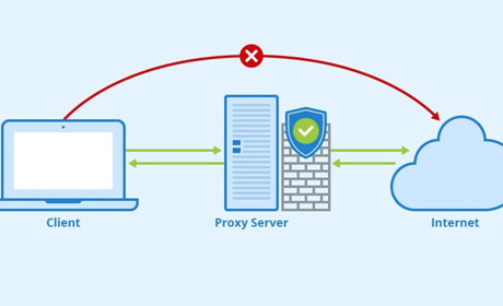 Плюси використання якісних проксі