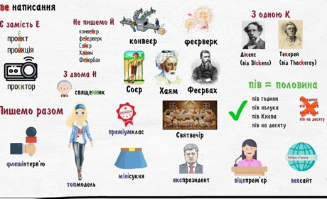 Новий правопис ввійшов у силу: правила, які варто запам'ятати