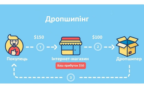 Як дропшипінг може допомогти вам створити успішний інтернет-магазин?