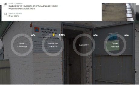 Ремонт укриття у гадяцькому ліцеї №2 обійдеться у майже 2 мільйони гривень