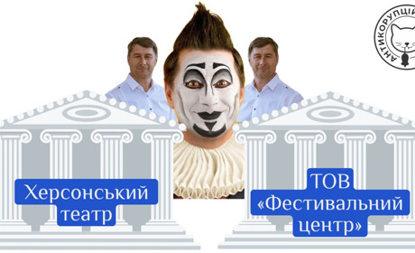 Херсонський театр та «дружню» йому організацію оштрафували за змову на торгах