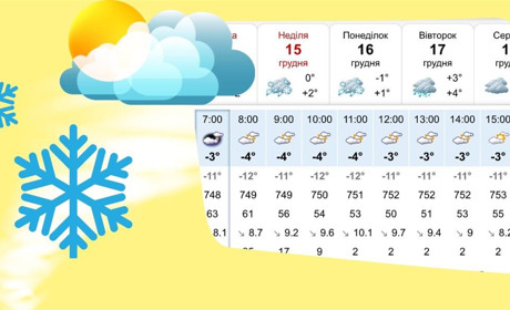 Хмарно та з опадами: погода у Жовтих Водах на вихідні з 13 по 15 грудня