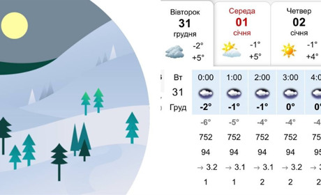 Чи буде сніг на Новий рік? Прогноз синоптиків