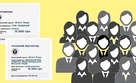 Ринок праці у Жовтих Водах: свіжі пропозиції від 29 травня до 5 червня