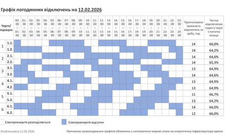 Графік вимкнень світла на 12 лютого: Полонне та громада