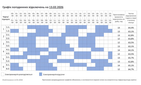 Графік вимкнень світла на п'ятницю 13 лютого: Полонне та громада