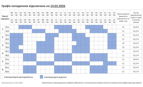 Графік вимкнень світла на суботу 14 лютого: Полонне та громада