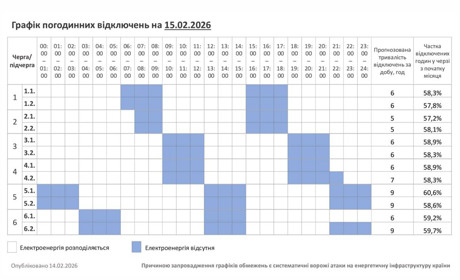 Графік вимкнень світла на неділю 15 лютого: Полонне та громада