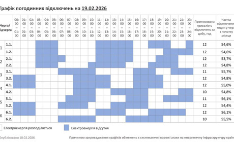 Графік вимкнень світла на четвер 19 лютого: Полонне та громада