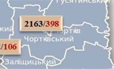 За минулу добу зафіксовано 15 нових випадків COVID-19 на Чортківщині