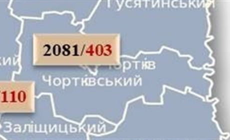 У Чортківському районі зафіксовано 10 нових випадків зараження коронавірусом