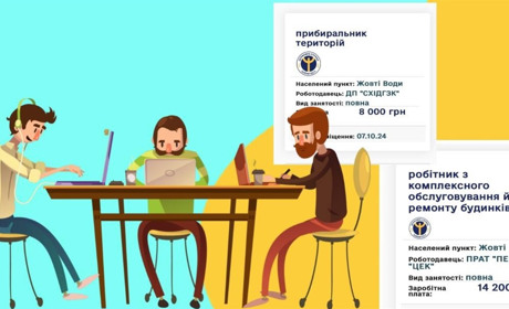 Робота в Жовтих Водах: нові вакансії від центру зайнятості та сайтів пошуку роботи