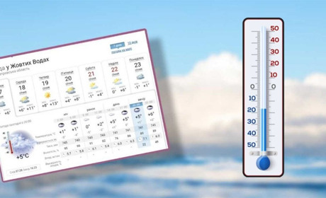 Без опадів та до +13: погода на тиждень у Жовтих Водах