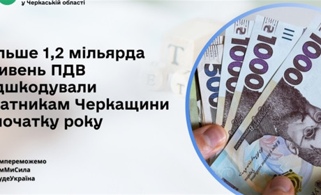 Платникам Черкащини відшкодували більше 1,2 мільярда гривень ПДВ