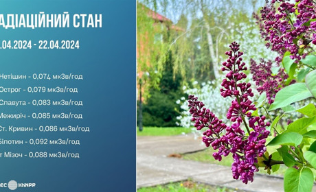 Радіаційний стан навколо Хмельницької АЕС за минулий тиждень