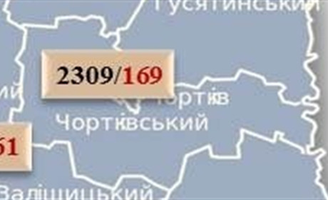 Ковід на Чортківщині: 12 нових випадків, 1 людина померла