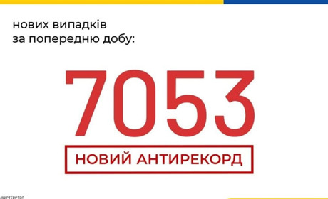 COVID-19: два дні поспіль в Україні антирекорд