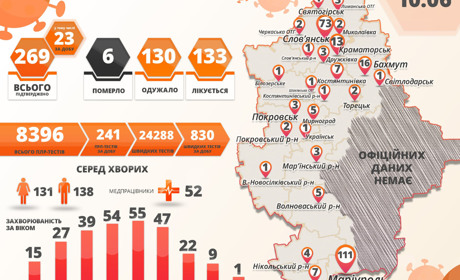 Карантинні заходи: послабити не можна посилити 