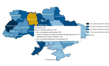702 людини з Житомирщини потрапили до Держреєстру корупціонерів