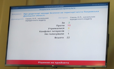 Депутати міськради проголосували «за» феєрверки