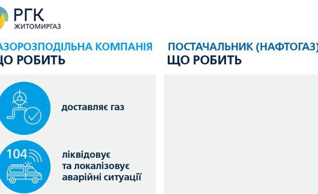 Житомиргаз пояснив за що відповідає Оператор ГРМ, а за що постачальник газу