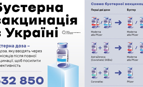 5 причин зробити бустер