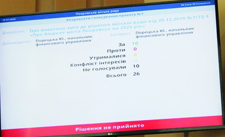 Епоха недобудов триває: депутати знову не підтримали завершення ремонтів соціальних об’єктів