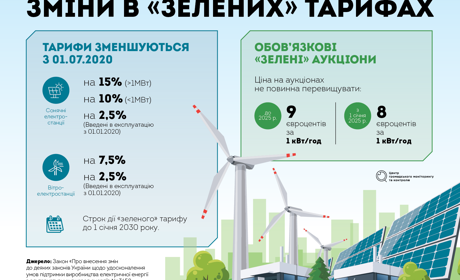 Нові правила гри для «зеленої енергетики»