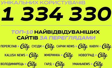 48 тисяч користувачів на сайті Переяслав.City. Підсумки за лютий