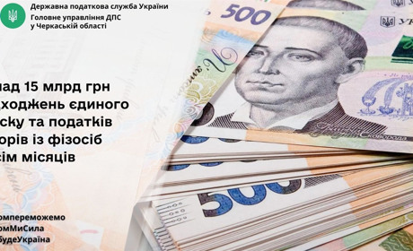 На Черкащині надійшло понад 15 млрд грн єдиного внеску та податків і зборів із фізосіб