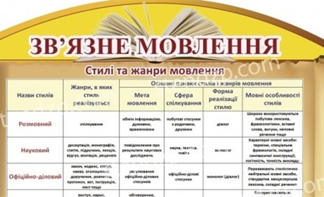 Які стенди варто розташувати в кабінеті української мови та літератури?